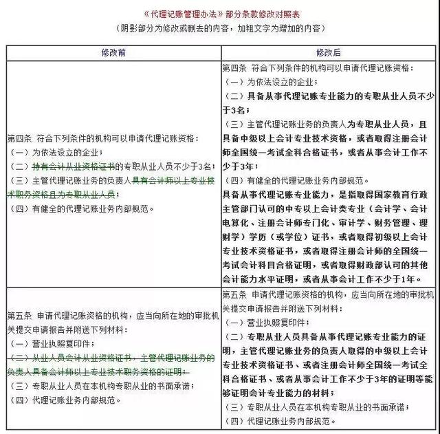 無紙化財務時代即將到來,會計可能不用貼發票、打印會計憑證了!