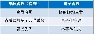 無紙化財務時代即將到來,會計可能不用貼發票、打印會計憑證了!